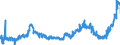KN 15099000 /Exporte /Einheit = Preise (Euro/Tonne) /Partnerland: Irland /Meldeland: Eur27_2020 /15099000:Olivenöl und Seine Fraktionen, aus den Früchten des Ölivenbaumes Ausschließlich Durch Mechanische Oder Physikalische Verfahren Ohne Beeinträchtigung des Öls Gewonnen, Behandelt, Jedoch Chemisch Unmodifiziert