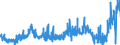 KN 15099000 /Exporte /Einheit = Preise (Euro/Tonne) /Partnerland: Daenemark /Meldeland: Eur27_2020 /15099000:Olivenöl und Seine Fraktionen, aus den Früchten des Ölivenbaumes Ausschließlich Durch Mechanische Oder Physikalische Verfahren Ohne Beeinträchtigung des Öls Gewonnen, Behandelt, Jedoch Chemisch Unmodifiziert