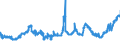 CN 1510 /Exports /Unit = Prices (Euro/ton) /Partner: Greece /Reporter: Eur27_2020 /1510:Other Oils and Their Fractions, Obtained Solely From Olives, Whether or not Refined, but not Chemically Modified, Incl. Blends of These Oils or Fractions With Oils or Fractions of Heading 1509