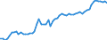 CN 1510 /Exports /Unit = Prices (Euro/ton) /Partner: United Kingdom(Excluding Northern Ireland) /Reporter: Eur27_2020 /1510:Other Oils and Their Fractions, Obtained Solely From Olives, Whether or not Refined, but not Chemically Modified, Incl. Blends of These Oils or Fractions With Oils or Fractions of Heading 1509