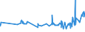 CN 1510 /Exports /Unit = Prices (Euro/ton) /Partner: Melilla /Reporter: Eur27_2020 /1510:Other Oils and Their Fractions, Obtained Solely From Olives, Whether or not Refined, but not Chemically Modified, Incl. Blends of These Oils or Fractions With Oils or Fractions of Heading 1509