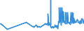 CN 1510 /Exports /Unit = Prices (Euro/ton) /Partner: Faroe Isles /Reporter: Eur27_2020 /1510:Other Oils and Their Fractions, Obtained Solely From Olives, Whether or not Refined, but not Chemically Modified, Incl. Blends of These Oils or Fractions With Oils or Fractions of Heading 1509