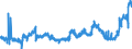 CN 1510 /Exports /Unit = Prices (Euro/ton) /Partner: Czech Rep. /Reporter: Eur27_2020 /1510:Other Oils and Their Fractions, Obtained Solely From Olives, Whether or not Refined, but not Chemically Modified, Incl. Blends of These Oils or Fractions With Oils or Fractions of Heading 1509