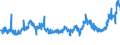 CN 1510 /Exports /Unit = Prices (Euro/ton) /Partner: Bulgaria /Reporter: Eur27_2020 /1510:Other Oils and Their Fractions, Obtained Solely From Olives, Whether or not Refined, but not Chemically Modified, Incl. Blends of These Oils or Fractions With Oils or Fractions of Heading 1509