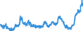 CN 1510 /Exports /Unit = Prices (Euro/ton) /Partner: Russia /Reporter: Eur27_2020 /1510:Other Oils and Their Fractions, Obtained Solely From Olives, Whether or not Refined, but not Chemically Modified, Incl. Blends of These Oils or Fractions With Oils or Fractions of Heading 1509