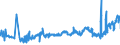 CN 1510 /Exports /Unit = Prices (Euro/ton) /Partner: Slovenia /Reporter: Eur27_2020 /1510:Other Oils and Their Fractions, Obtained Solely From Olives, Whether or not Refined, but not Chemically Modified, Incl. Blends of These Oils or Fractions With Oils or Fractions of Heading 1509