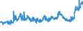CN 1510 /Exports /Unit = Prices (Euro/ton) /Partner: Bosnia-herz. /Reporter: Eur27_2020 /1510:Other Oils and Their Fractions, Obtained Solely From Olives, Whether or not Refined, but not Chemically Modified, Incl. Blends of These Oils or Fractions With Oils or Fractions of Heading 1509