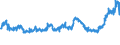 CN 1510 /Exports /Unit = Prices (Euro/ton) /Partner: Kosovo /Reporter: Eur27_2020 /1510:Other Oils and Their Fractions, Obtained Solely From Olives, Whether or not Refined, but not Chemically Modified, Incl. Blends of These Oils or Fractions With Oils or Fractions of Heading 1509