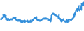 CN 1510 /Exports /Unit = Prices (Euro/ton) /Partner: Serbia /Reporter: Eur27_2020 /1510:Other Oils and Their Fractions, Obtained Solely From Olives, Whether or not Refined, but not Chemically Modified, Incl. Blends of These Oils or Fractions With Oils or Fractions of Heading 1509