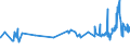 CN 1510 /Exports /Unit = Prices (Euro/ton) /Partner: Guinea Biss. /Reporter: Eur27_2020 /1510:Other Oils and Their Fractions, Obtained Solely From Olives, Whether or not Refined, but not Chemically Modified, Incl. Blends of These Oils or Fractions With Oils or Fractions of Heading 1509