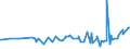 CN 1510 /Exports /Unit = Prices (Euro/ton) /Partner: Guinea /Reporter: Eur27_2020 /1510:Other Oils and Their Fractions, Obtained Solely From Olives, Whether or not Refined, but not Chemically Modified, Incl. Blends of These Oils or Fractions With Oils or Fractions of Heading 1509