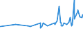 CN 1510 /Exports /Unit = Prices (Euro/ton) /Partner: Congo (Dem. Rep.) /Reporter: Eur27_2020 /1510:Other Oils and Their Fractions, Obtained Solely From Olives, Whether or not Refined, but not Chemically Modified, Incl. Blends of These Oils or Fractions With Oils or Fractions of Heading 1509
