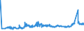 KN 15111010 /Exporte /Einheit = Preise (Euro/Tonne) /Partnerland: Deutschland /Meldeland: Eur27_2020 /15111010:Palmöl, Roh, zu Technischen Oder Industriellen Zwecken (Ausg. zum Herstellen von Lebensmitteln)