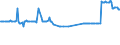 KN 15111010 /Exporte /Einheit = Preise (Euro/Tonne) /Partnerland: Luxemburg /Meldeland: Eur27_2020 /15111010:Palmöl, Roh, zu Technischen Oder Industriellen Zwecken (Ausg. zum Herstellen von Lebensmitteln)