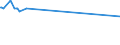 KN 15111010 /Exporte /Einheit = Preise (Euro/Tonne) /Partnerland: Russland /Meldeland: Europäische Union /15111010:Palmöl, Roh, zu Technischen Oder Industriellen Zwecken (Ausg. zum Herstellen von Lebensmitteln)