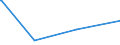 KN 15111010 /Exporte /Einheit = Preise (Euro/Tonne) /Partnerland: Indien /Meldeland: Eur27_2020 /15111010:Palmöl, Roh, zu Technischen Oder Industriellen Zwecken (Ausg. zum Herstellen von Lebensmitteln)