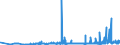 KN 15111090 /Exporte /Einheit = Preise (Euro/Tonne) /Partnerland: Polen /Meldeland: Eur27_2020 /15111090:Palmöl, roh (Ausg. zu Technischen Oder Industriellen Technischen Zwecken)