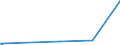 KN 15111090 /Exporte /Einheit = Preise (Euro/Tonne) /Partnerland: Algerien /Meldeland: Eur27_2020 /15111090:Palmöl, roh (Ausg. zu Technischen Oder Industriellen Technischen Zwecken)