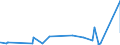KN 15111090 /Exporte /Einheit = Preise (Euro/Tonne) /Partnerland: Kanada /Meldeland: Eur27_2020 /15111090:Palmöl, roh (Ausg. zu Technischen Oder Industriellen Technischen Zwecken)