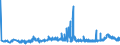 KN 15111090 /Exporte /Einheit = Preise (Euro/Tonne) /Partnerland: Groenland /Meldeland: Eur27_2020 /15111090:Palmöl, roh (Ausg. zu Technischen Oder Industriellen Technischen Zwecken)