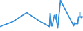 CN 15119011 /Exports /Unit = Prices (Euro/ton) /Partner: Greece /Reporter: Eur27_2020 /15119011:Solid Palm oil Fractions, Whether or not Refined, but not Chemically Modified, in Packings of <= 1 Kg