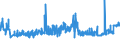 CN 15119011 /Exports /Unit = Prices (Euro/ton) /Partner: Belgium /Reporter: Eur27_2020 /15119011:Solid Palm oil Fractions, Whether or not Refined, but not Chemically Modified, in Packings of <= 1 Kg