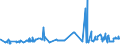 CN 15119011 /Exports /Unit = Prices (Euro/ton) /Partner: Luxembourg /Reporter: Eur27_2020 /15119011:Solid Palm oil Fractions, Whether or not Refined, but not Chemically Modified, in Packings of <= 1 Kg