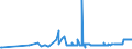 CN 15119011 /Exports /Unit = Prices (Euro/ton) /Partner: Poland /Reporter: Eur27_2020 /15119011:Solid Palm oil Fractions, Whether or not Refined, but not Chemically Modified, in Packings of <= 1 Kg