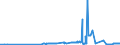 CN 15119011 /Exports /Unit = Prices (Euro/ton) /Partner: Hungary /Reporter: Eur27_2020 /15119011:Solid Palm oil Fractions, Whether or not Refined, but not Chemically Modified, in Packings of <= 1 Kg