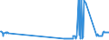 CN 15119011 /Exports /Unit = Prices (Euro/ton) /Partner: Bulgaria /Reporter: Eur27_2020 /15119011:Solid Palm oil Fractions, Whether or not Refined, but not Chemically Modified, in Packings of <= 1 Kg