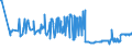 CN 15119011 /Exports /Unit = Prices (Euro/ton) /Partner: Slovenia /Reporter: Eur27_2020 /15119011:Solid Palm oil Fractions, Whether or not Refined, but not Chemically Modified, in Packings of <= 1 Kg