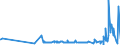 CN 15119011 /Exports /Unit = Prices (Euro/ton) /Partner: Cape Verde /Reporter: Eur27_2020 /15119011:Solid Palm oil Fractions, Whether or not Refined, but not Chemically Modified, in Packings of <= 1 Kg