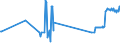 CN 15119011 /Exports /Unit = Prices (Euro/ton) /Partner: Cyprus /Reporter: Eur27_2020 /15119011:Solid Palm oil Fractions, Whether or not Refined, but not Chemically Modified, in Packings of <= 1 Kg