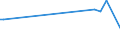 CN 15119011 /Exports /Unit = Prices (Euro/ton) /Partner: India /Reporter: European Union /15119011:Solid Palm oil Fractions, Whether or not Refined, but not Chemically Modified, in Packings of <= 1 Kg