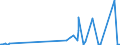 KN 15119091 /Exporte /Einheit = Preise (Euro/Tonne) /Partnerland: Norwegen /Meldeland: Europäische Union /15119091:Palmöl und Seine Flüssigen Fraktionen, Auch Raffiniert, Jedoch Chemisch Unmodifiziert, zu Technischen Oder Industriellen Zwecken (Ausg. zum Herstellen von Lebensmitteln Sowie Rohes Palmöl)