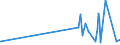 KN 15119091 /Exporte /Einheit = Preise (Euro/Tonne) /Partnerland: Tuerkei /Meldeland: Eur27_2020 /15119091:Palmöl und Seine Flüssigen Fraktionen, Auch Raffiniert, Jedoch Chemisch Unmodifiziert, zu Technischen Oder Industriellen Zwecken (Ausg. zum Herstellen von Lebensmitteln Sowie Rohes Palmöl)
