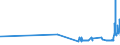 KN 15119091 /Exporte /Einheit = Preise (Euro/Tonne) /Partnerland: Kroatien /Meldeland: Eur27_2020 /15119091:Palmöl und Seine Flüssigen Fraktionen, Auch Raffiniert, Jedoch Chemisch Unmodifiziert, zu Technischen Oder Industriellen Zwecken (Ausg. zum Herstellen von Lebensmitteln Sowie Rohes Palmöl)