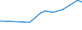 KN 15119091 /Exporte /Einheit = Preise (Euro/Tonne) /Partnerland: Tunesien /Meldeland: Eur27_2020 /15119091:Palmöl und Seine Flüssigen Fraktionen, Auch Raffiniert, Jedoch Chemisch Unmodifiziert, zu Technischen Oder Industriellen Zwecken (Ausg. zum Herstellen von Lebensmitteln Sowie Rohes Palmöl)