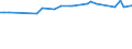 KN 15119091 /Exporte /Einheit = Preise (Euro/Tonne) /Partnerland: Aegypten /Meldeland: Europäische Union /15119091:Palmöl und Seine Flüssigen Fraktionen, Auch Raffiniert, Jedoch Chemisch Unmodifiziert, zu Technischen Oder Industriellen Zwecken (Ausg. zum Herstellen von Lebensmitteln Sowie Rohes Palmöl)