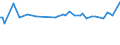 KN 15119091 /Exporte /Einheit = Preise (Euro/Tonne) /Partnerland: Mexiko /Meldeland: Eur15 /15119091:Palmöl und Seine Flüssigen Fraktionen, Auch Raffiniert, Jedoch Chemisch Unmodifiziert, zu Technischen Oder Industriellen Zwecken (Ausg. zum Herstellen von Lebensmitteln Sowie Rohes Palmöl)