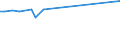 KN 15119091 /Exporte /Einheit = Preise (Euro/Tonne) /Partnerland: Brasilien /Meldeland: Eur25 /15119091:Palmöl und Seine Flüssigen Fraktionen, Auch Raffiniert, Jedoch Chemisch Unmodifiziert, zu Technischen Oder Industriellen Zwecken (Ausg. zum Herstellen von Lebensmitteln Sowie Rohes Palmöl)
