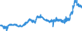 CN 15119099 /Exports /Unit = Prices (Euro/ton) /Partner: France /Reporter: Eur27_2020 /15119099:Palm oil and its Liquid Fractions, Whether or not Refined, but not Chemically Modified (Excl. for Industrial Uses and Crude)