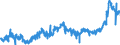 CN 15119099 /Exports /Unit = Prices (Euro/ton) /Partner: Netherlands /Reporter: Eur27_2020 /15119099:Palm oil and its Liquid Fractions, Whether or not Refined, but not Chemically Modified (Excl. for Industrial Uses and Crude)