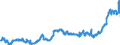 CN 15119099 /Exports /Unit = Prices (Euro/ton) /Partner: Germany /Reporter: Eur27_2020 /15119099:Palm oil and its Liquid Fractions, Whether or not Refined, but not Chemically Modified (Excl. for Industrial Uses and Crude)