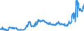 CN 15119099 /Exports /Unit = Prices (Euro/ton) /Partner: Italy /Reporter: Eur27_2020 /15119099:Palm oil and its Liquid Fractions, Whether or not Refined, but not Chemically Modified (Excl. for Industrial Uses and Crude)