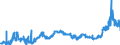 CN 15119099 /Exports /Unit = Prices (Euro/ton) /Partner: United Kingdom /Reporter: Eur27_2020 /15119099:Palm oil and its Liquid Fractions, Whether or not Refined, but not Chemically Modified (Excl. for Industrial Uses and Crude)