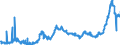 CN 15119099 /Exports /Unit = Prices (Euro/ton) /Partner: Denmark /Reporter: Eur27_2020 /15119099:Palm oil and its Liquid Fractions, Whether or not Refined, but not Chemically Modified (Excl. for Industrial Uses and Crude)