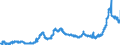 KN 15119099 /Exporte /Einheit = Preise (Euro/Tonne) /Partnerland: Belgien /Meldeland: Eur27_2020 /15119099:Palmöl und Seine Flüssigen Fraktionen, Auch Raffiniert, Jedoch Chemisch Unmodifiziert ( Ausg. zu Technischen Oder Industriellen Technischen Zwecken Sowie Rohes Palmöl)