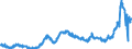 KN 15119099 /Exporte /Einheit = Preise (Euro/Tonne) /Partnerland: Oesterreich /Meldeland: Eur27_2020 /15119099:Palmöl und Seine Flüssigen Fraktionen, Auch Raffiniert, Jedoch Chemisch Unmodifiziert ( Ausg. zu Technischen Oder Industriellen Technischen Zwecken Sowie Rohes Palmöl)