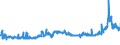 KN 15119099 /Exporte /Einheit = Preise (Euro/Tonne) /Partnerland: Lettland /Meldeland: Eur27_2020 /15119099:Palmöl und Seine Flüssigen Fraktionen, Auch Raffiniert, Jedoch Chemisch Unmodifiziert ( Ausg. zu Technischen Oder Industriellen Technischen Zwecken Sowie Rohes Palmöl)